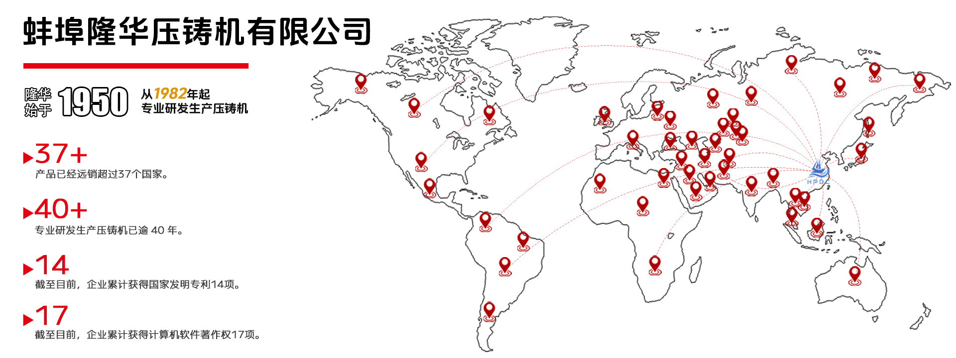 Global After-Sales Service