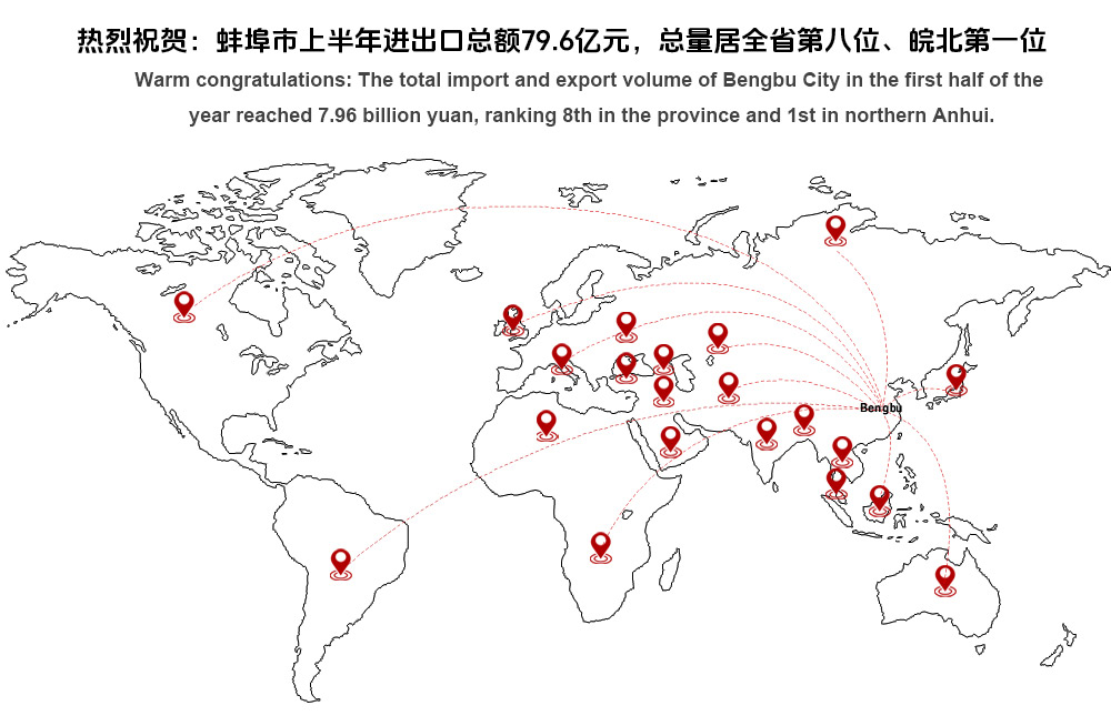 热烈祝贺：蚌埠市上半年进出口总额79.6亿元，总量居全省第八位、皖北第一位