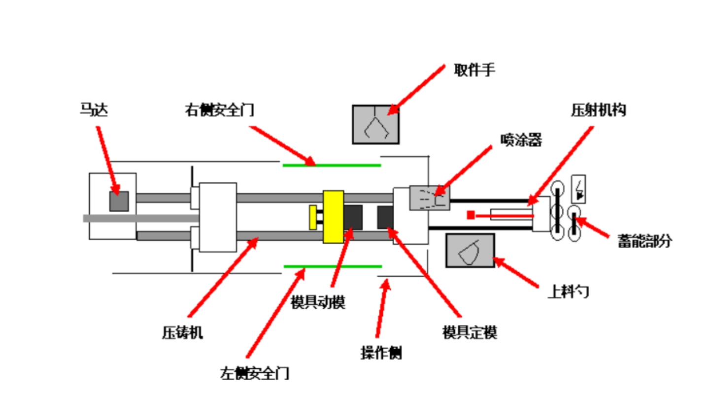 压铸机常见问题：油泵突然停止转动